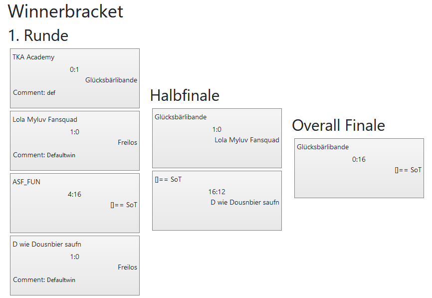 48.VulkanLAN CS GO Winnerbracket all