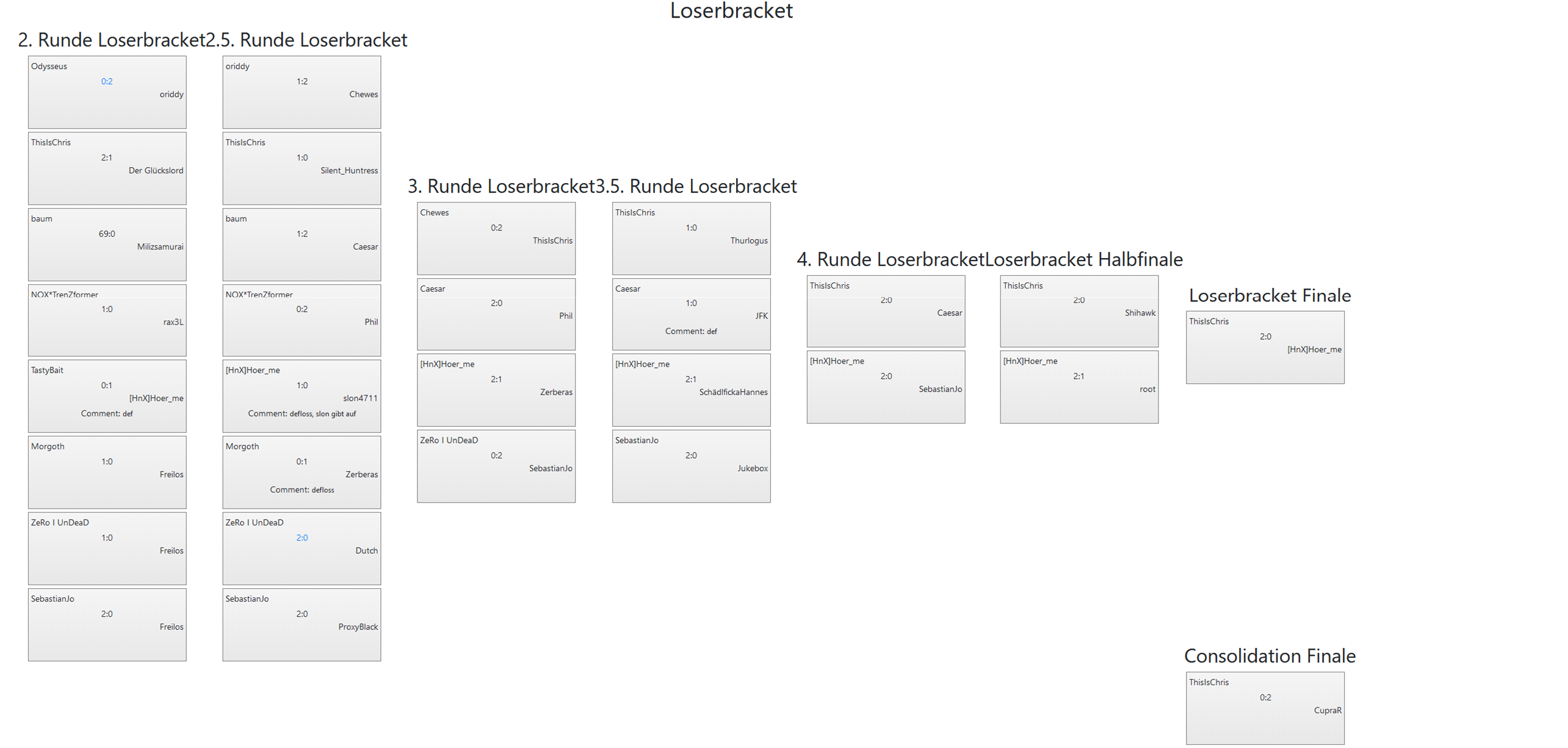 48.VulkanLAN Loserbracket all