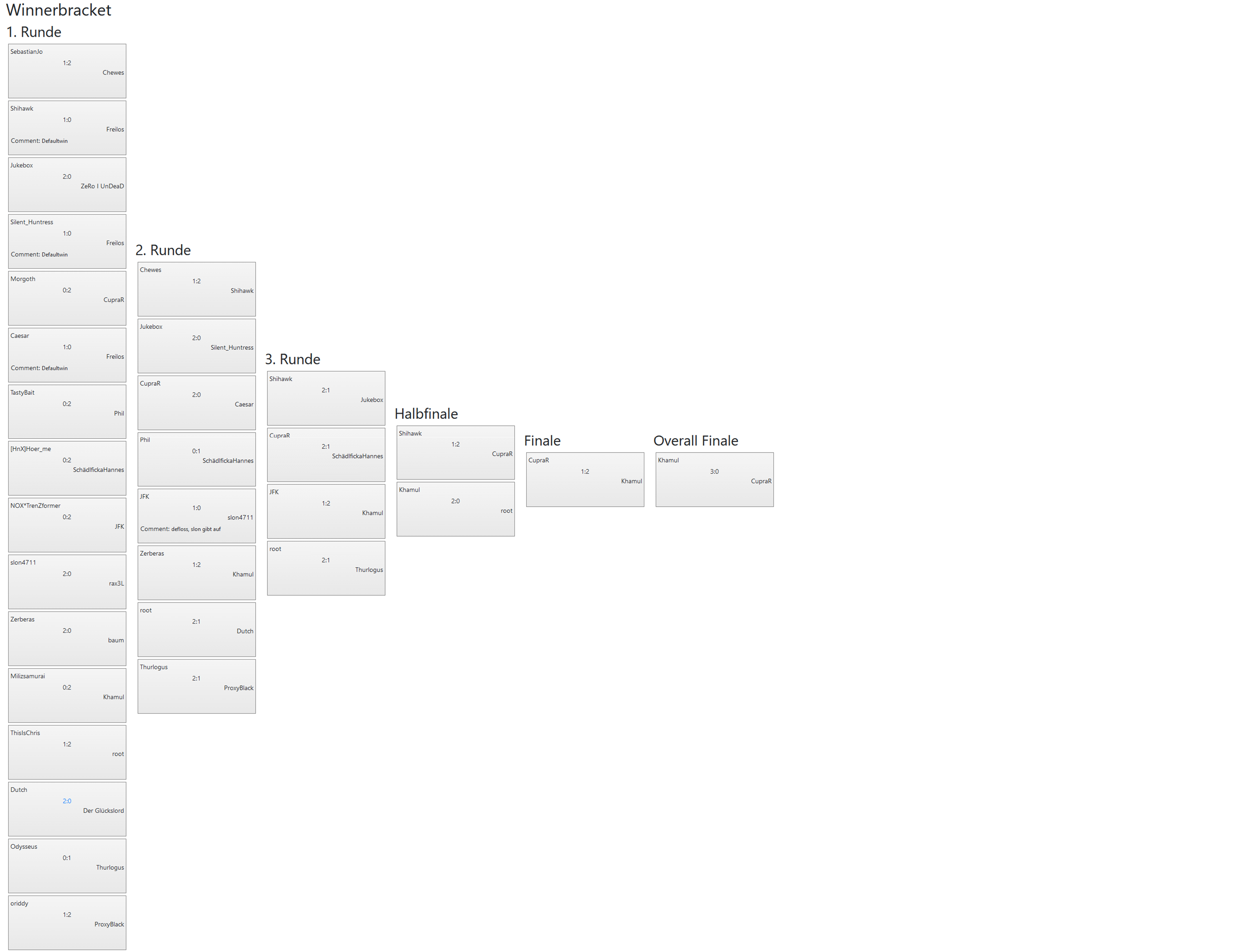 48.VulkanLAN Winnerbracket all