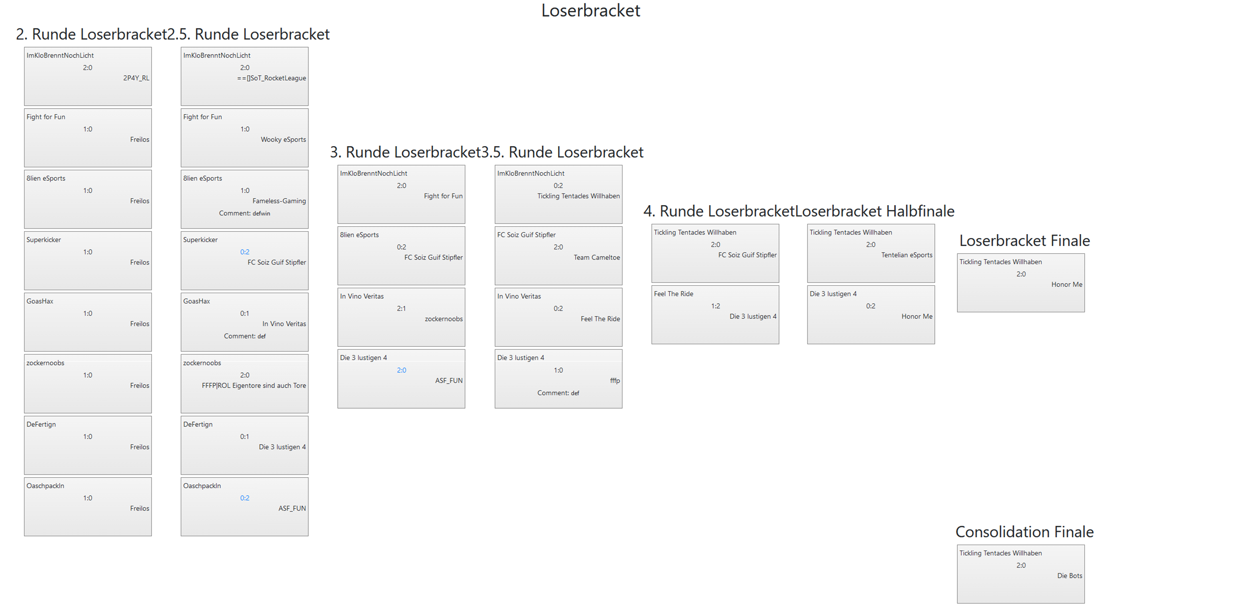 48.VulkanLAN League of Legends Loserbracket all