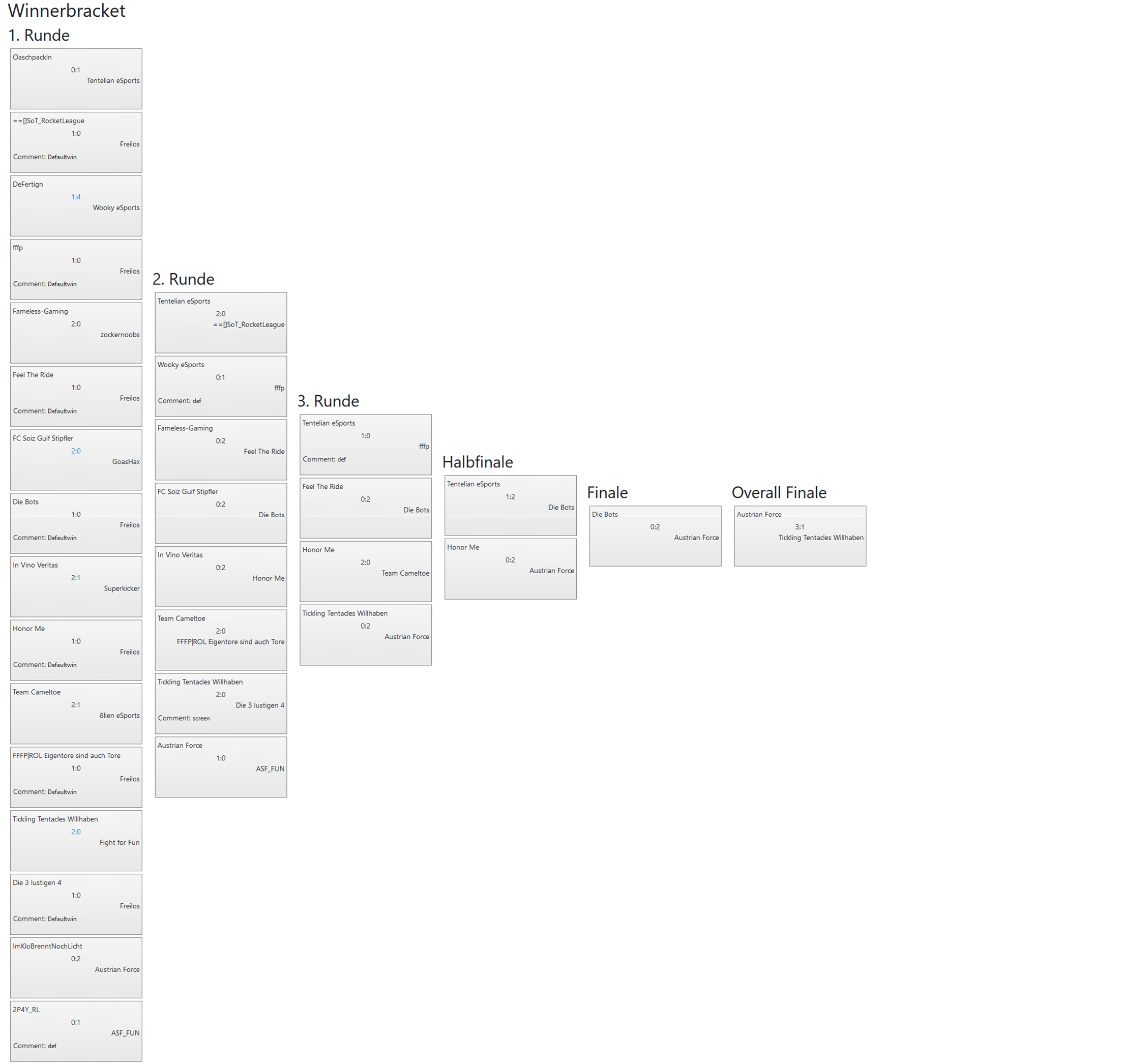 48.VulkanLAN CS GO Winnerbracket all