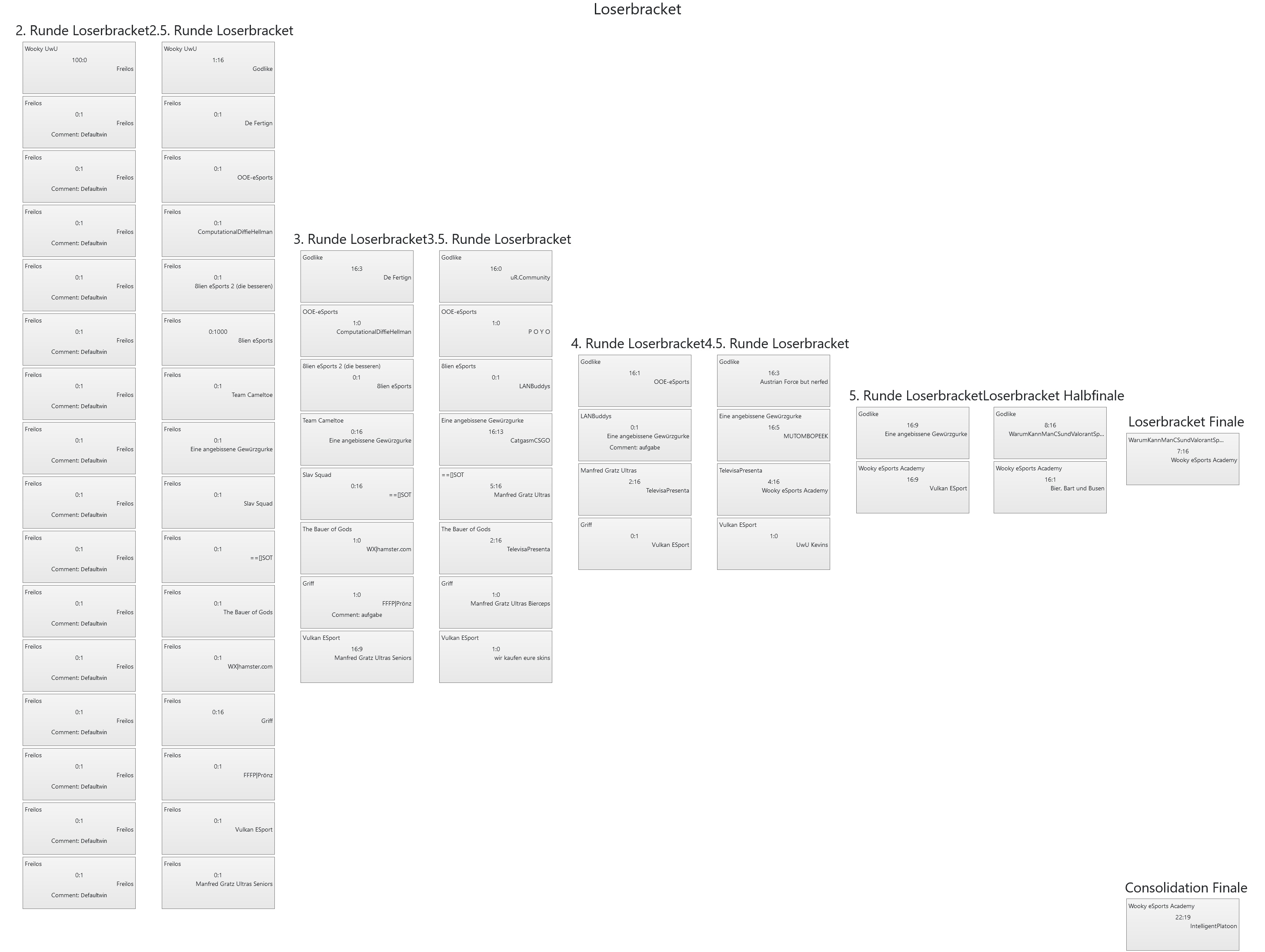 VulkanLAN2022 CSGO Loserbracket