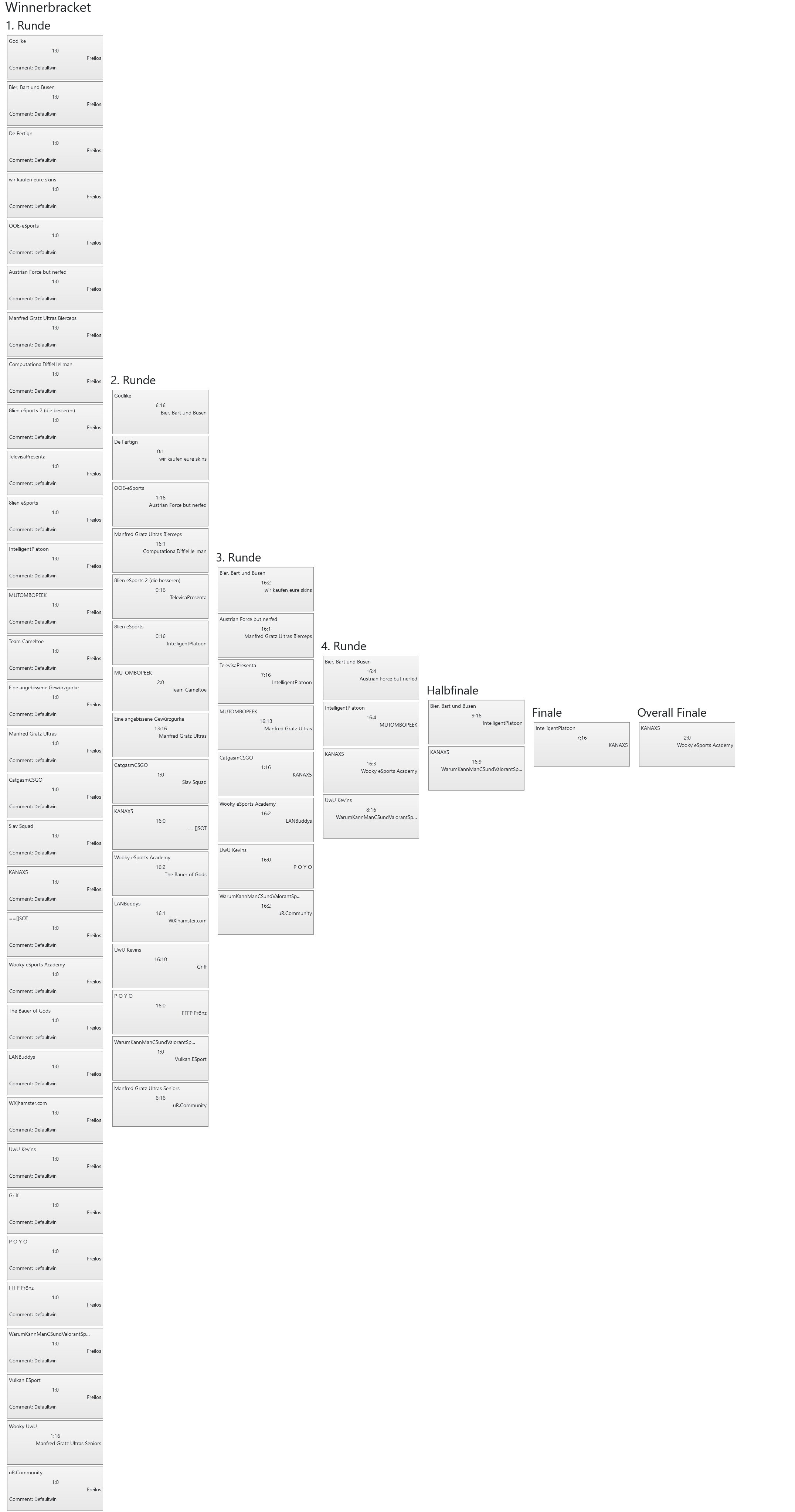 VulkanLAN2022 CSGO Winnerbracket