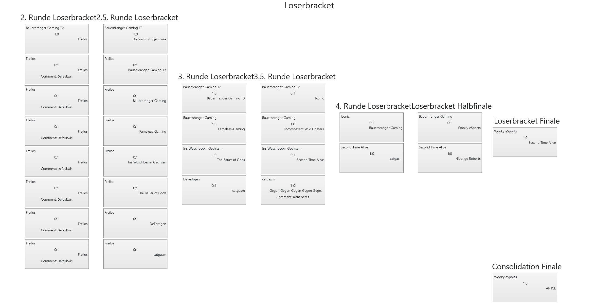 VulkanLAN2022 LeagueOfLegends Looserbracket