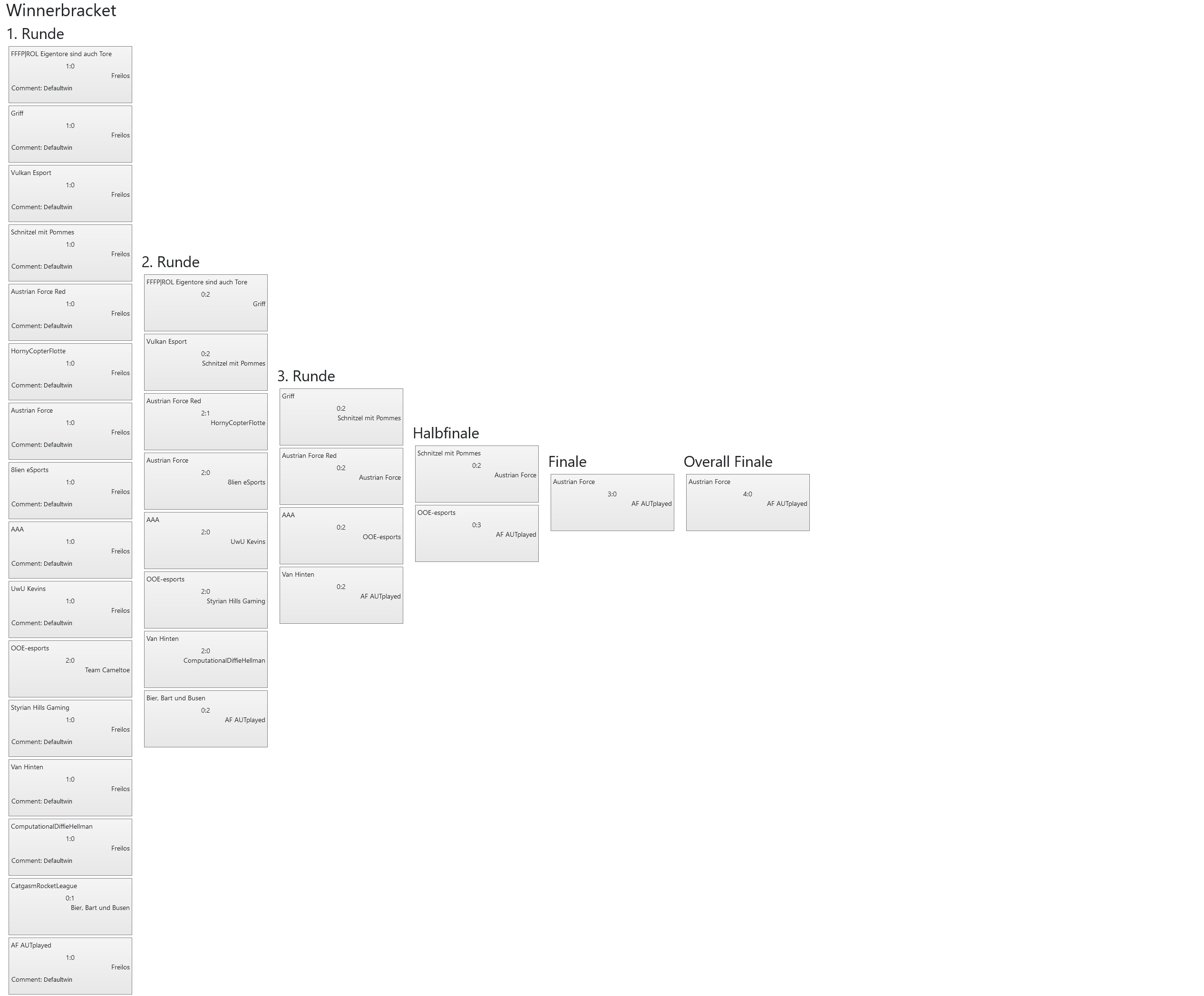 VulkanLAN2022 RocketLeague Winnerbracket