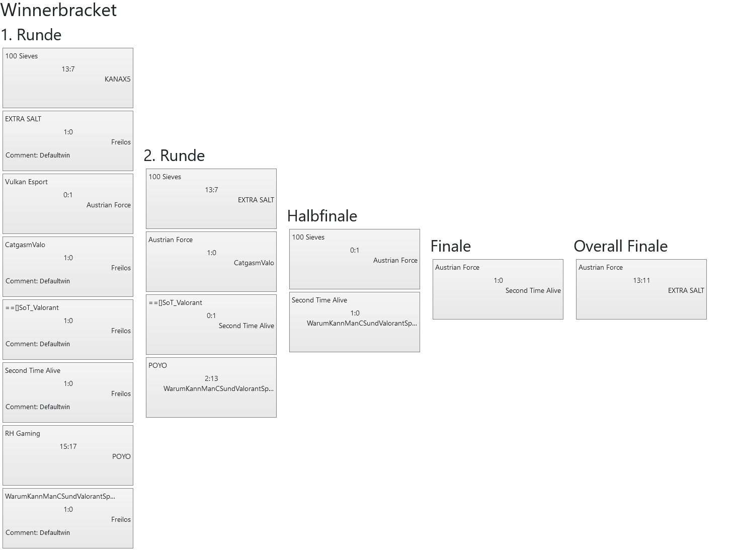 VulkanLAN2022 Valorant Winnerbracket