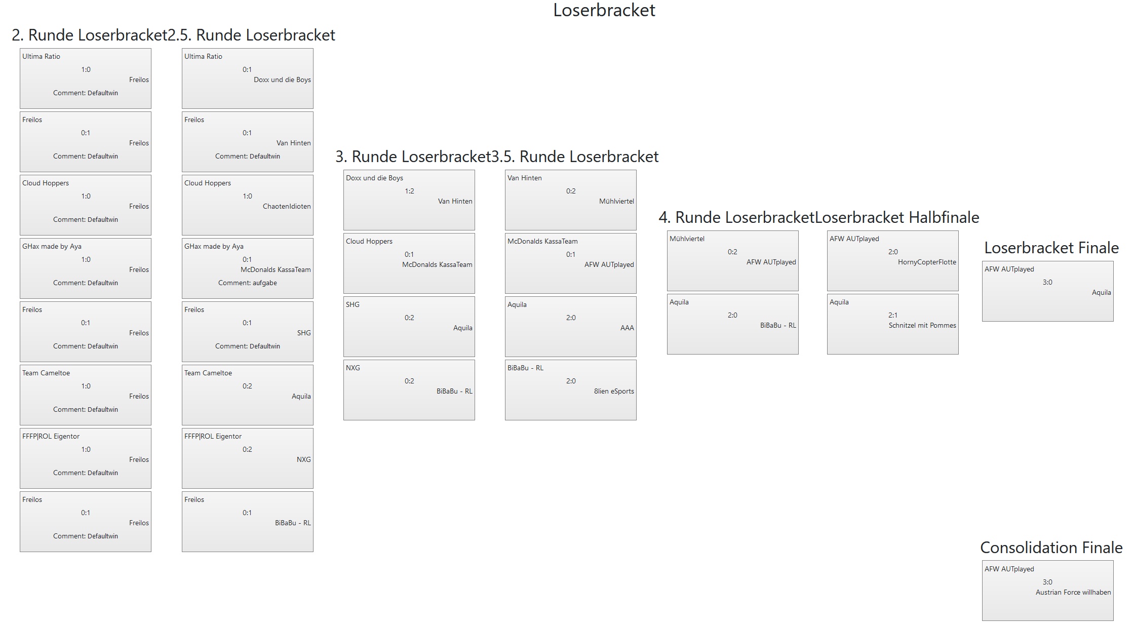 VulkanLAN2023 LeagueOfLegends Looserbracket