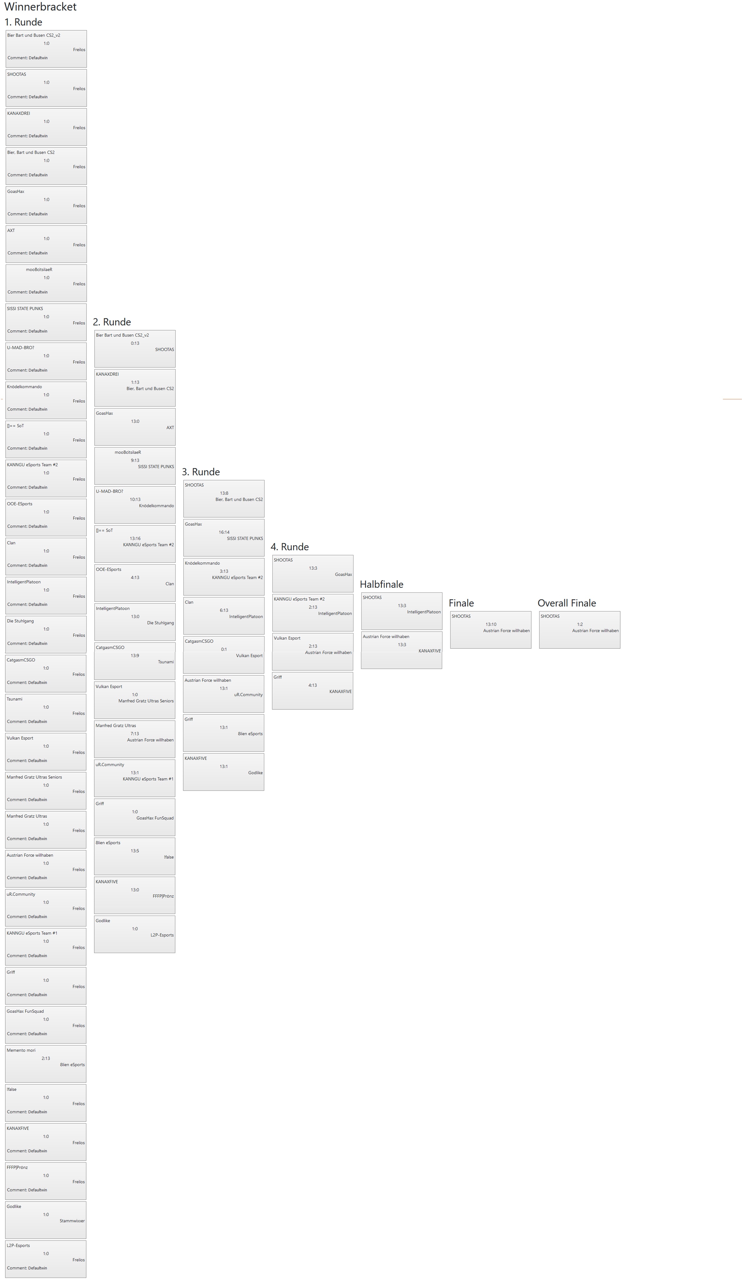 VulkanLAN2023 CSGO Winnerbracket